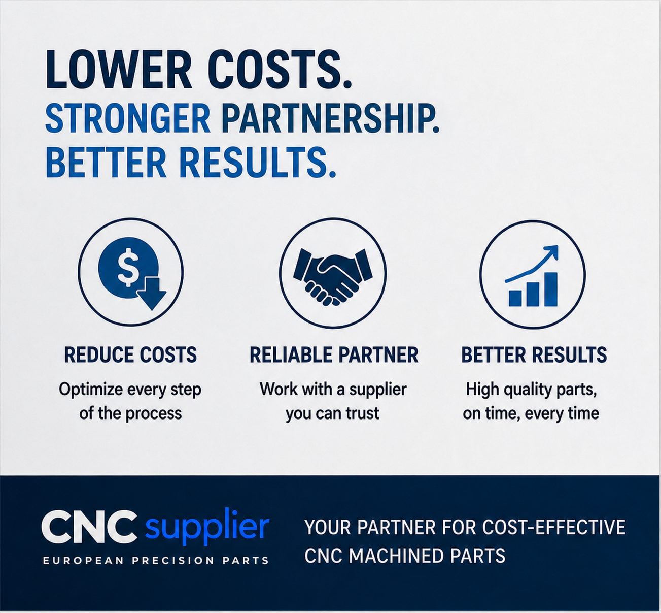 Lower CNC machining costs through a reliable supplier partnership